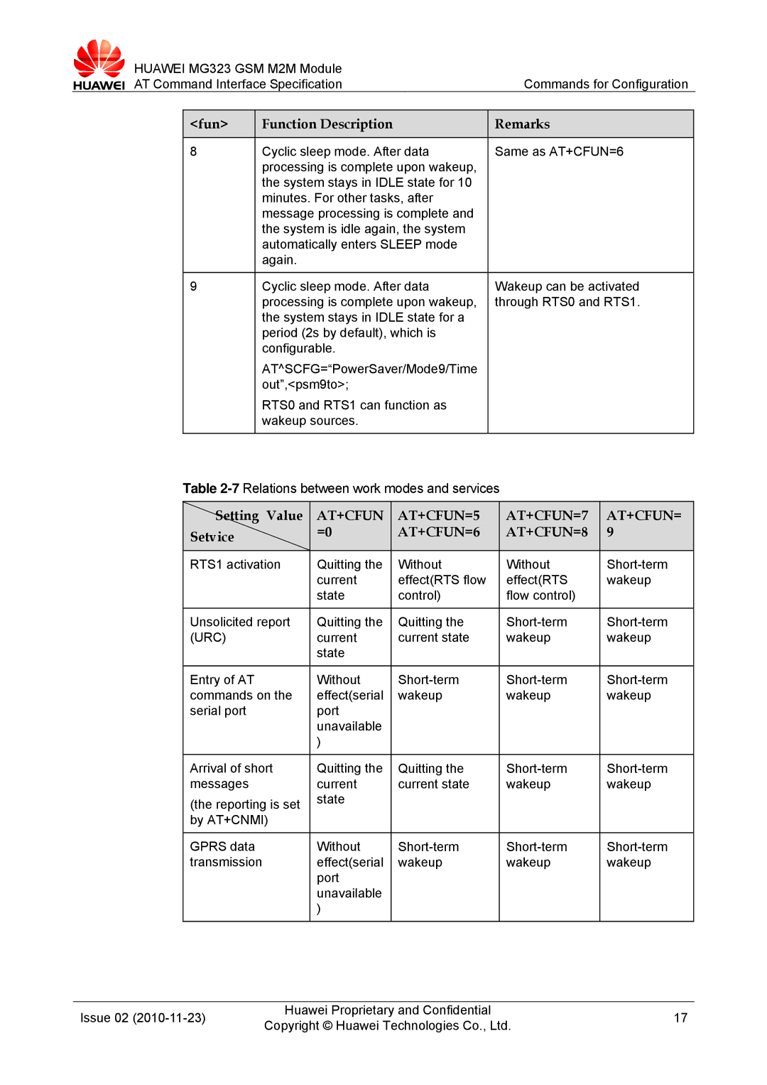 Huawei MG323 manual 7Relations between work modes and services, Setting Value, Setvice, Urc 