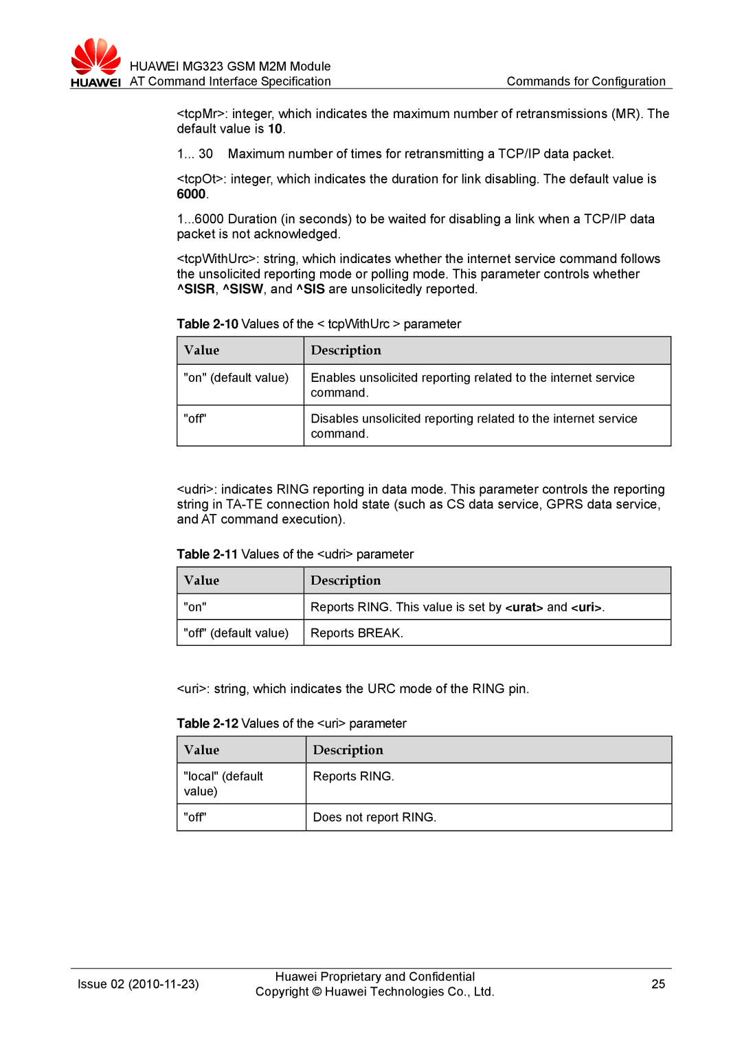 Huawei MG323 manual Value Description 