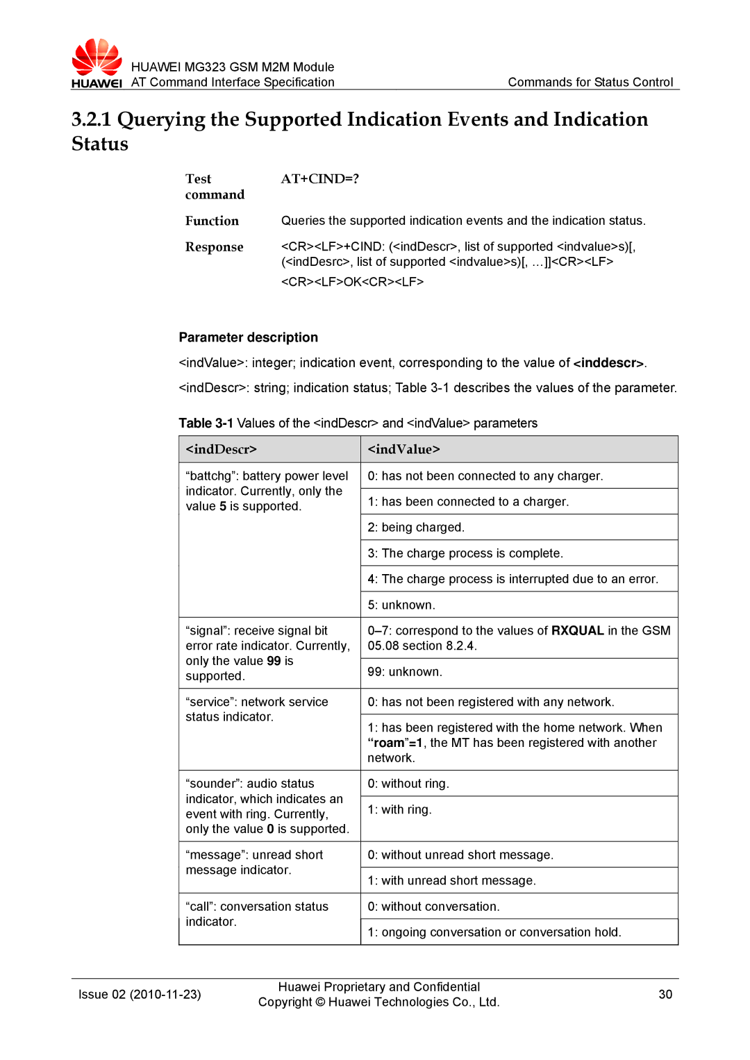 Huawei MG323 manual Test AT+CIND=? command, IndDescr IndValue 