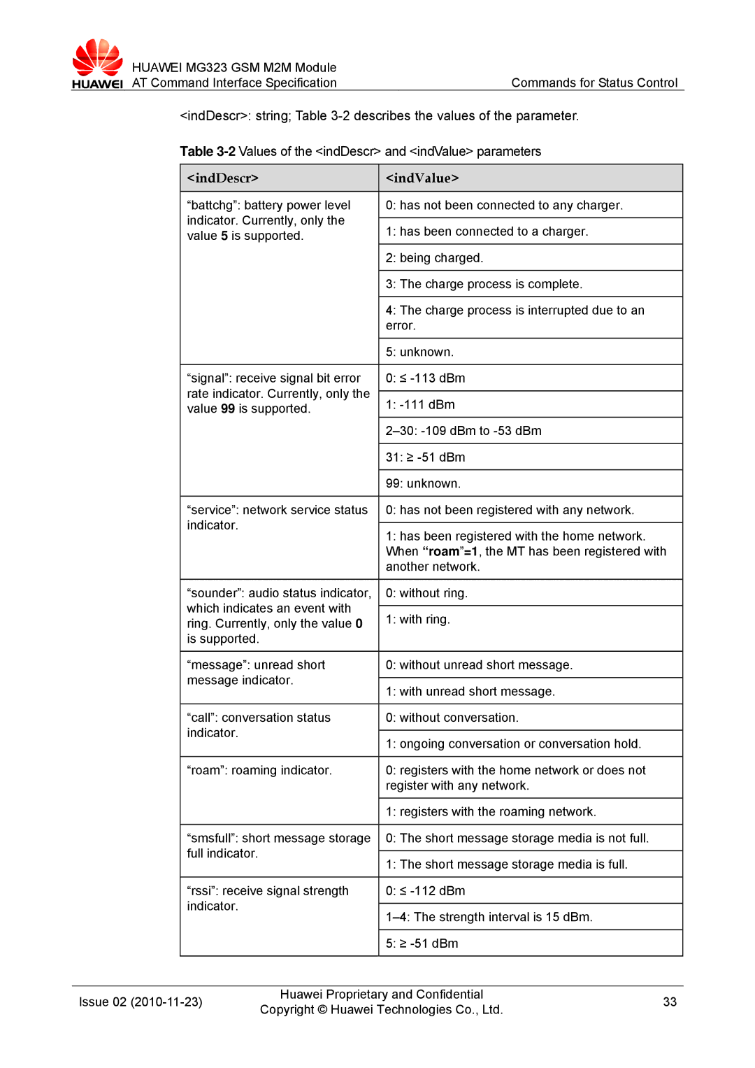 Huawei MG323 manual IndDescr IndValue 