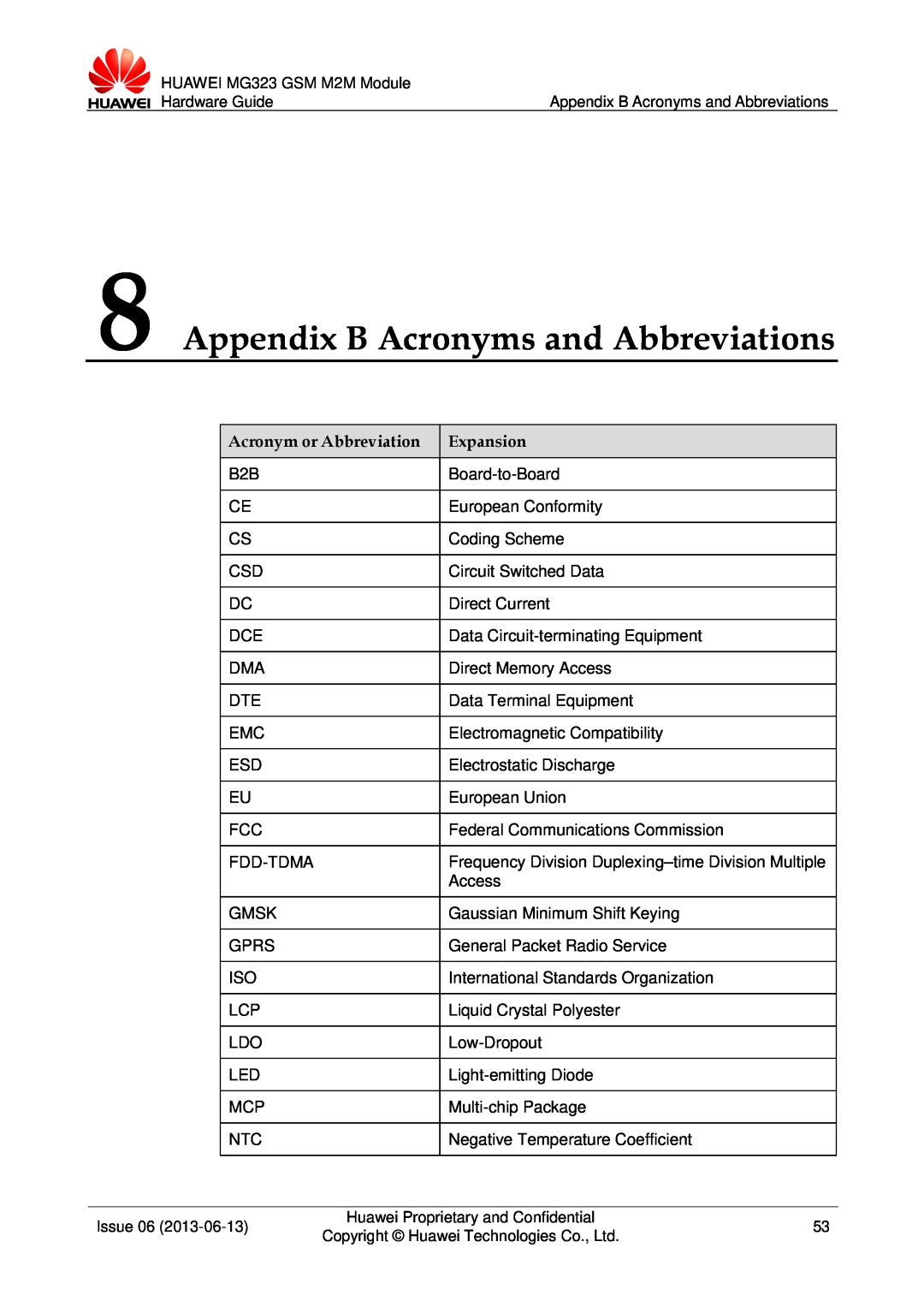 Huawei MG323 manual Appendix B Acronyms and Abbreviations, Acronym or Abbreviation, Expansion 