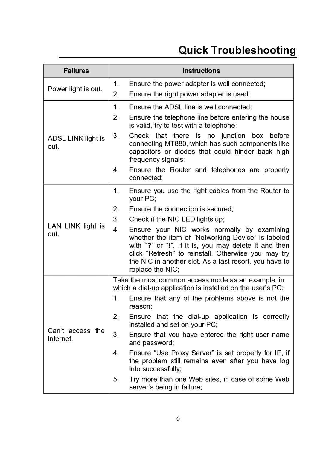Huawei MT880 manual Quick Troubleshooting, Failures Instructions 
