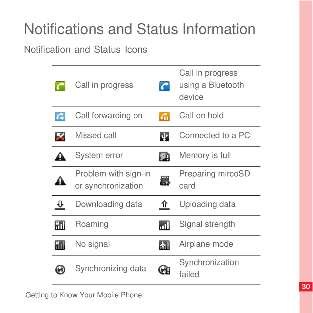 Huawei U8100 manual Notifications and Status Information, Notification and Status Icons, Call in progress 