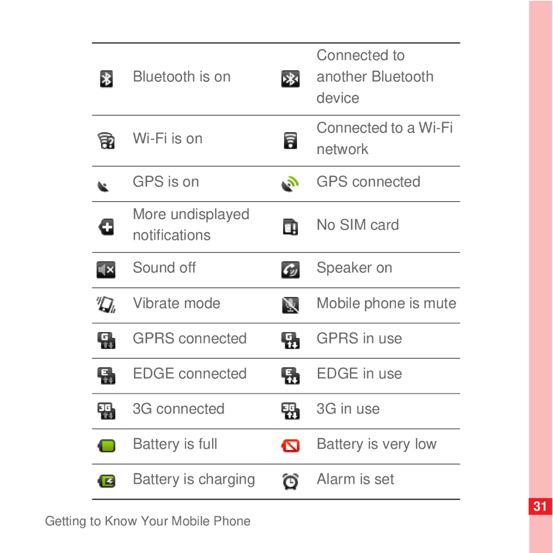 Huawei U8100 manual Getting to Know Your Mobile Phone 