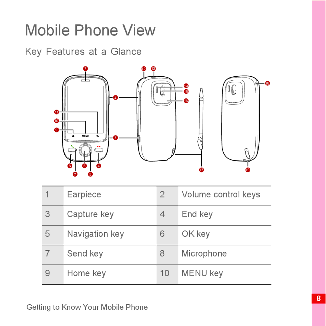 Huawei U8110 manual Mobile Phone View, Key Features at a Glance, Earpiece 