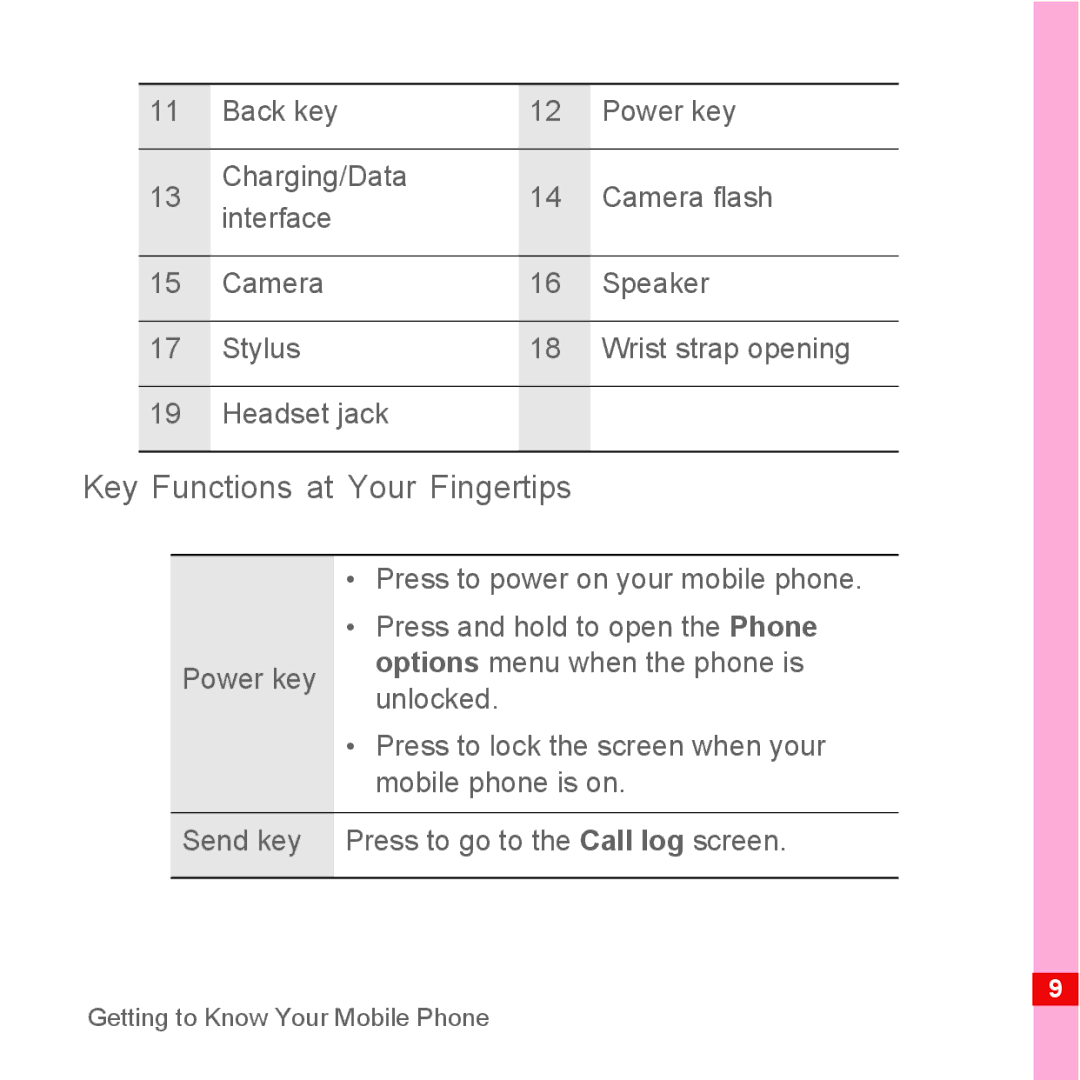 Huawei U8110 manual Key Functions at Your Fingertips, Unlocked 