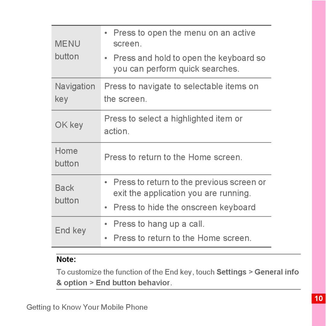 Huawei U8110 manual Getting to Know Your Mobile Phone 