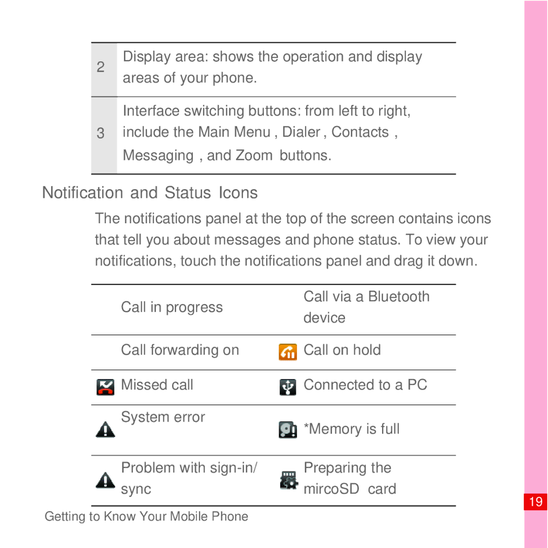 Huawei U8110 manual Notification and Status Icons, Memory is full, Problem with sign-in Preparing Sync MircoSD card 