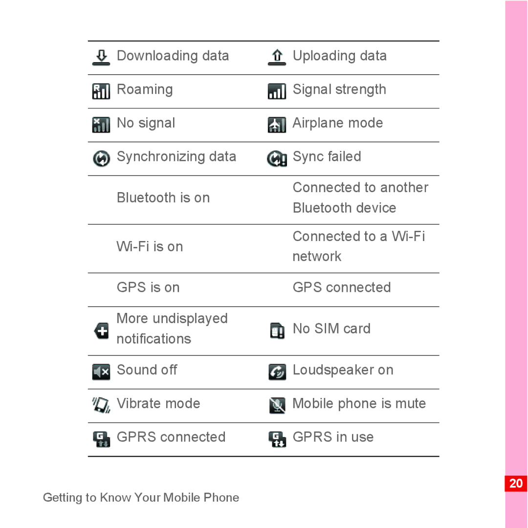 Huawei U8110 manual Getting to Know Your Mobile Phone 