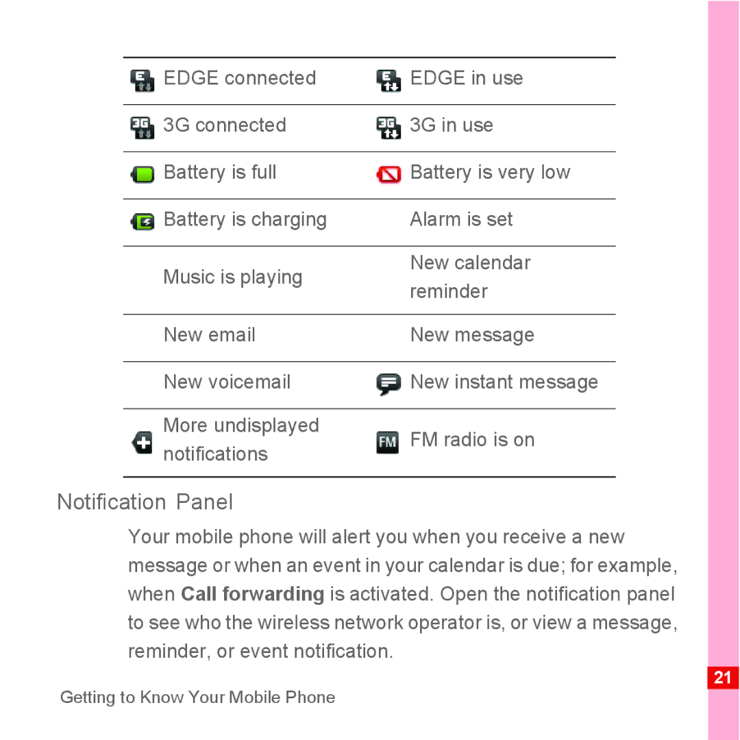 Huawei U8110 manual Notification Panel 