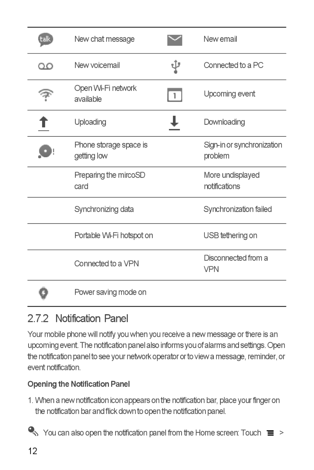 Huawei U8185-1 manual Opening the Notification Panel 