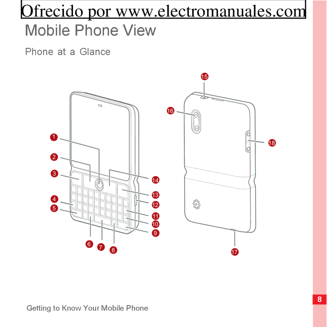 Huawei U8300 manual Mobile Phone View, Phone at a Glance 