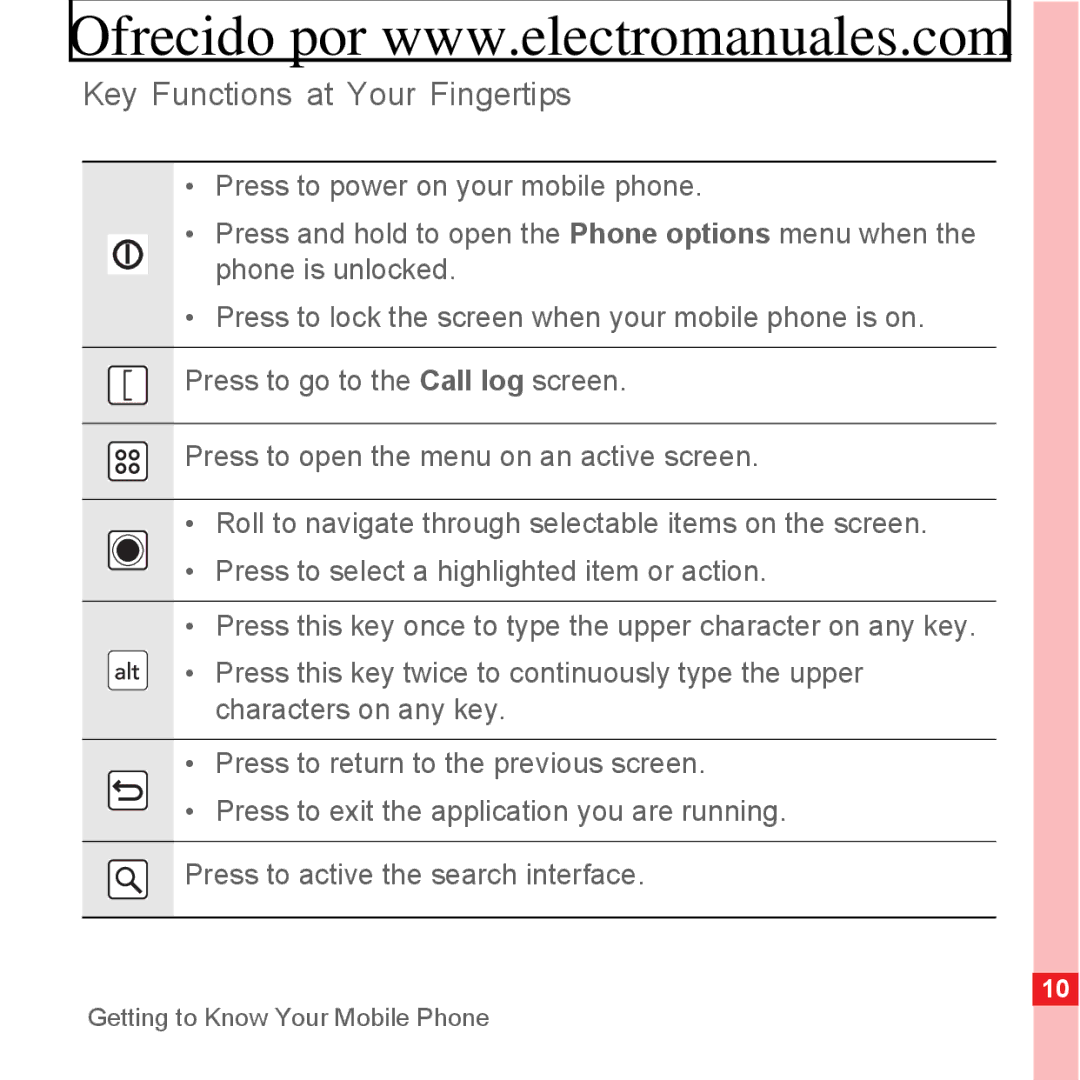 Huawei U8300 manual Key Functions at Your Fingertips 