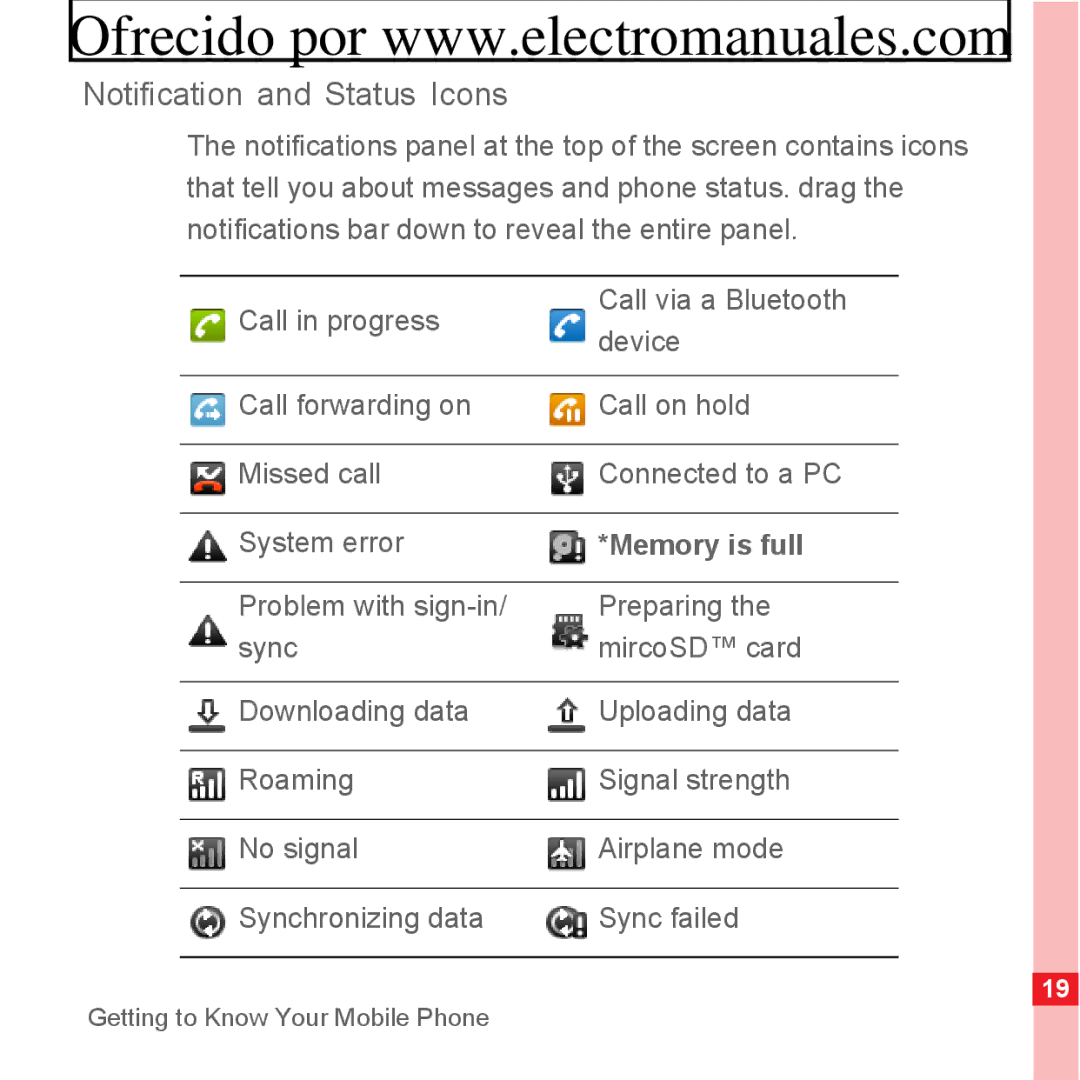 Huawei U8300 manual Notification and Status Icons, Memory is full 