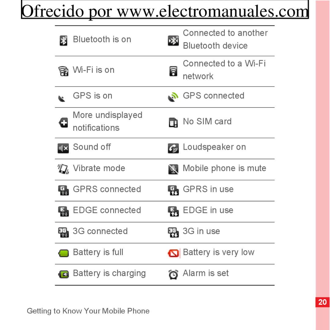 Huawei U8300 manual Getting to Know Your Mobile Phone 