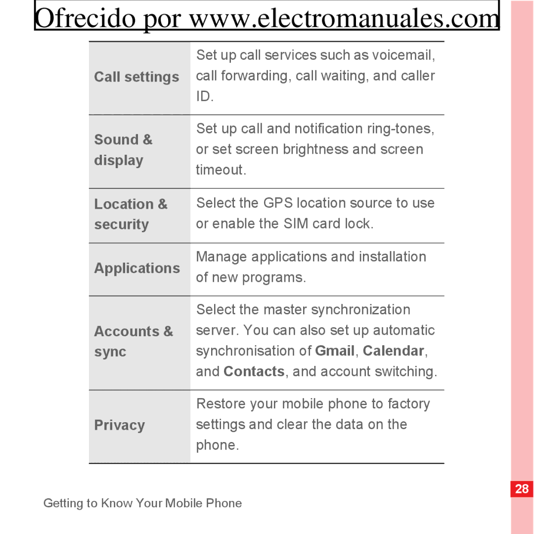 Huawei U8300 manual Call settings, Sound, Display, Location, Security, Applications, Accounts, Sync, Privacy 