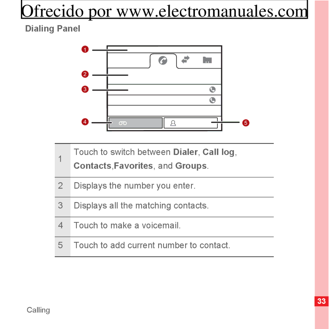 Huawei U8300 manual Dialing Panel, Touch to switch between Dialer, Call log, Contacts,Favorites, and Groups 