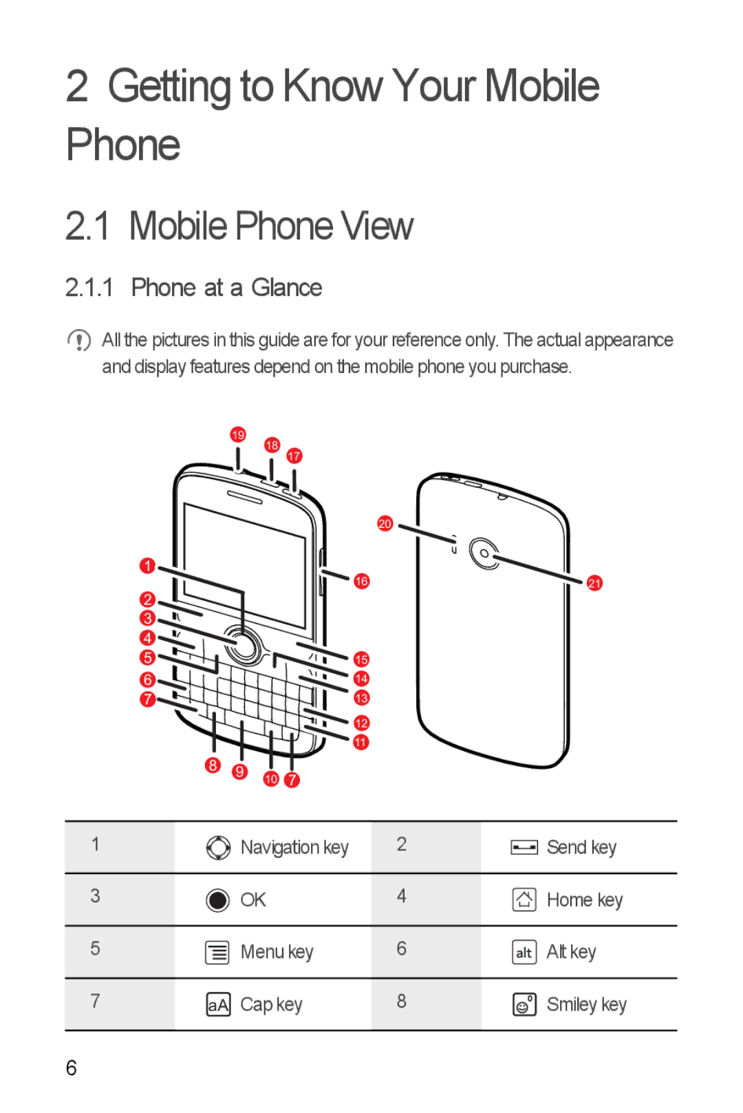 Huawei U8350 manual Getting to Know Your Mobile Phone, Mobile Phone View, Phone at a Glance 