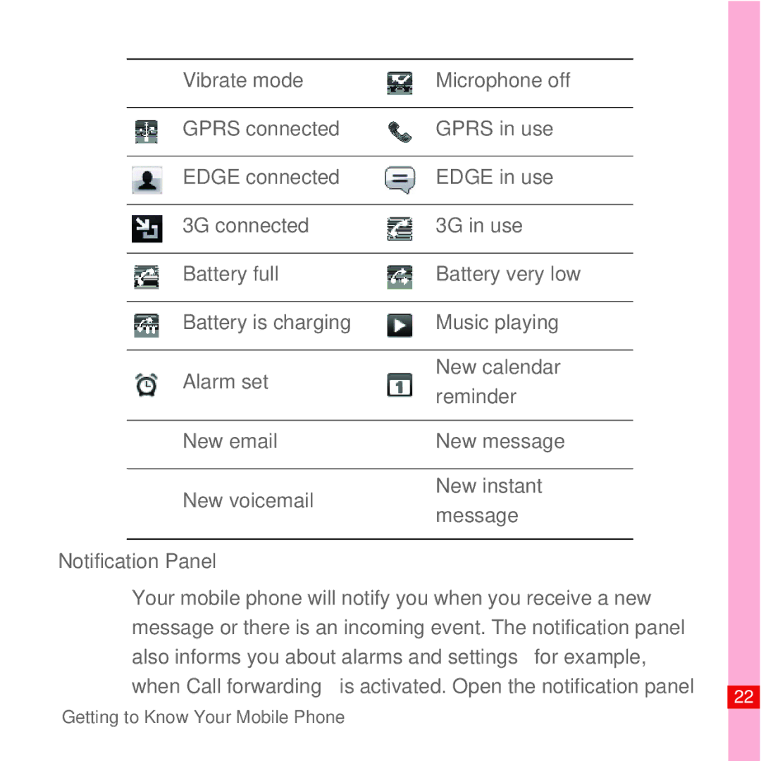 Huawei U8500 manual Notification Panel 