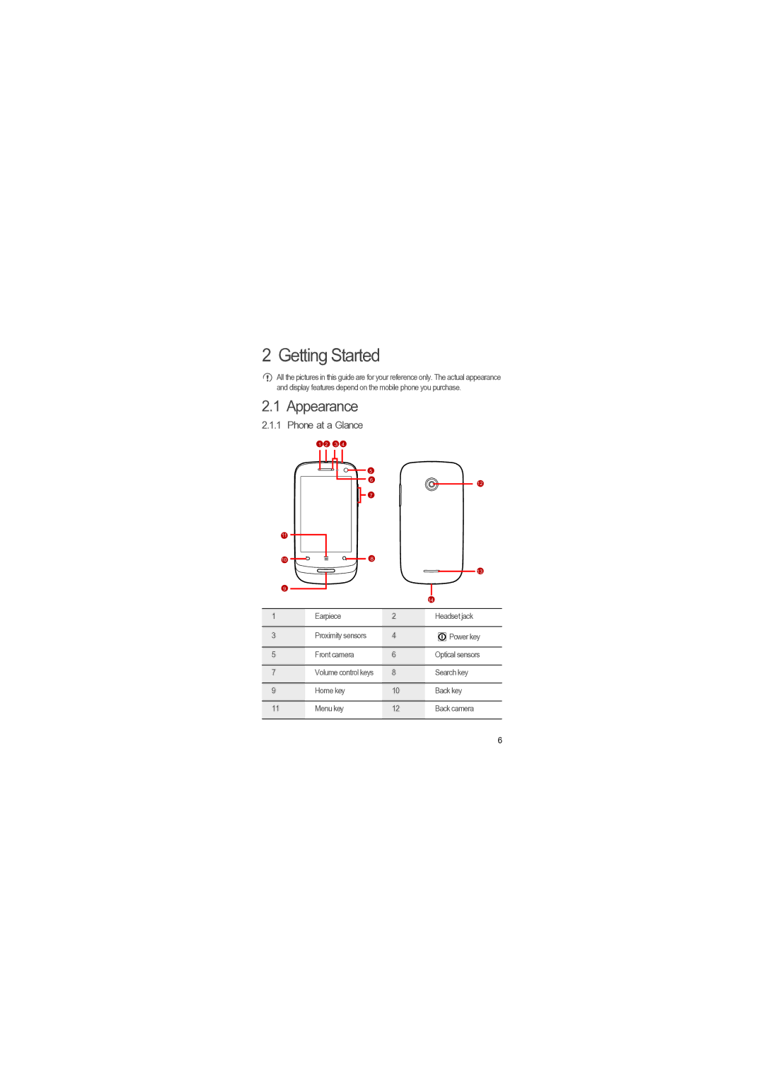 Huawei U8510-1 manual Getting Started, Appearance, Phone at a Glance 