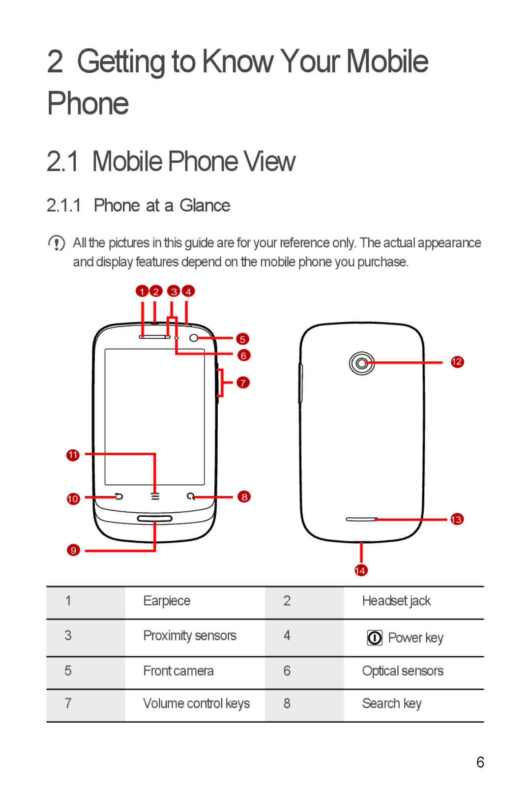 Huawei U8510 manual Getting to Know Your Mobile Phone, Mobile Phone View, Phone at a Glance 