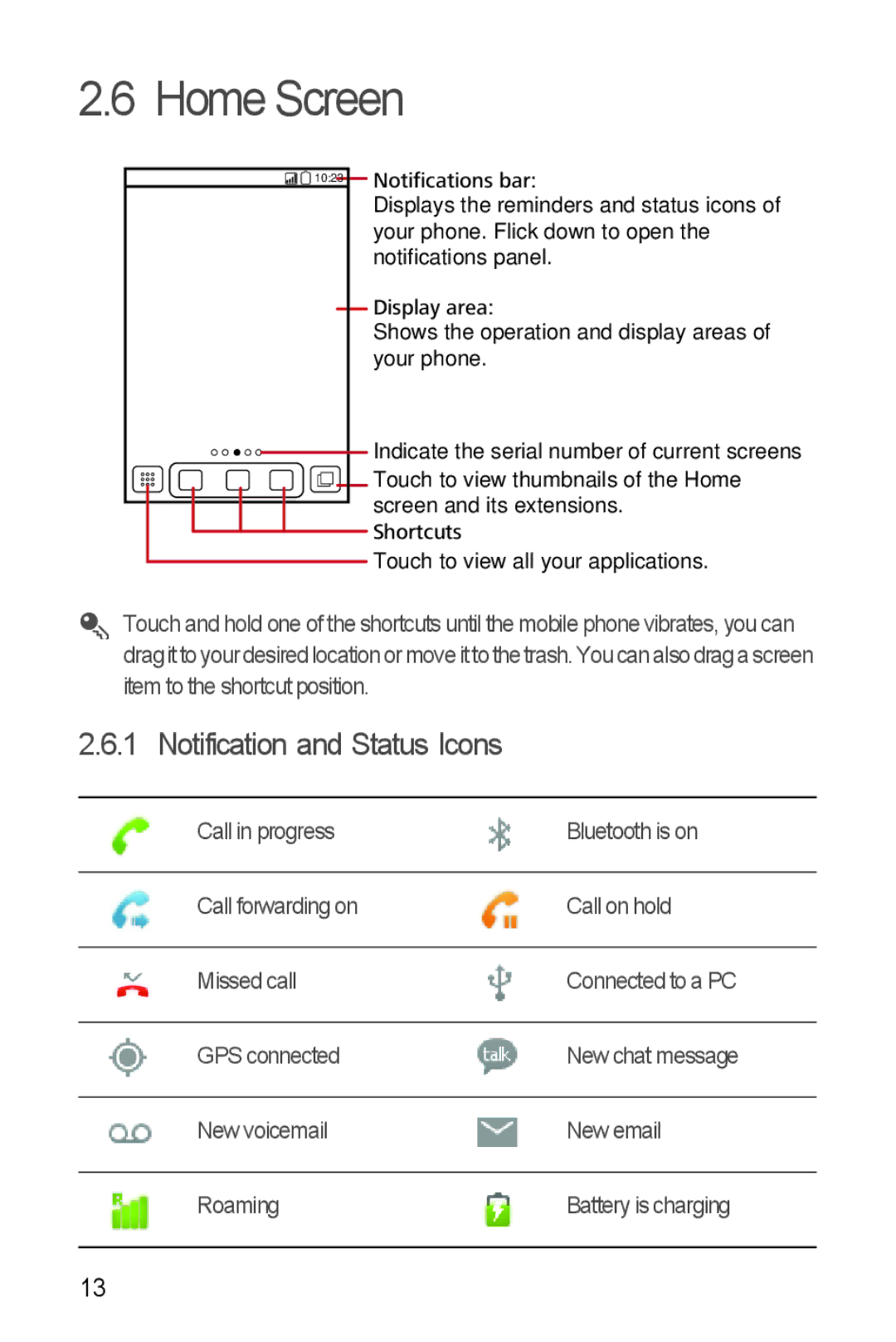 Huawei U8510 manual Home Screen, Notification and Status Icons 