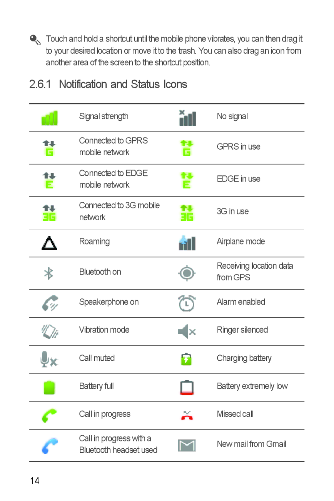 Huawei U8860 manual Notification and Status Icons 