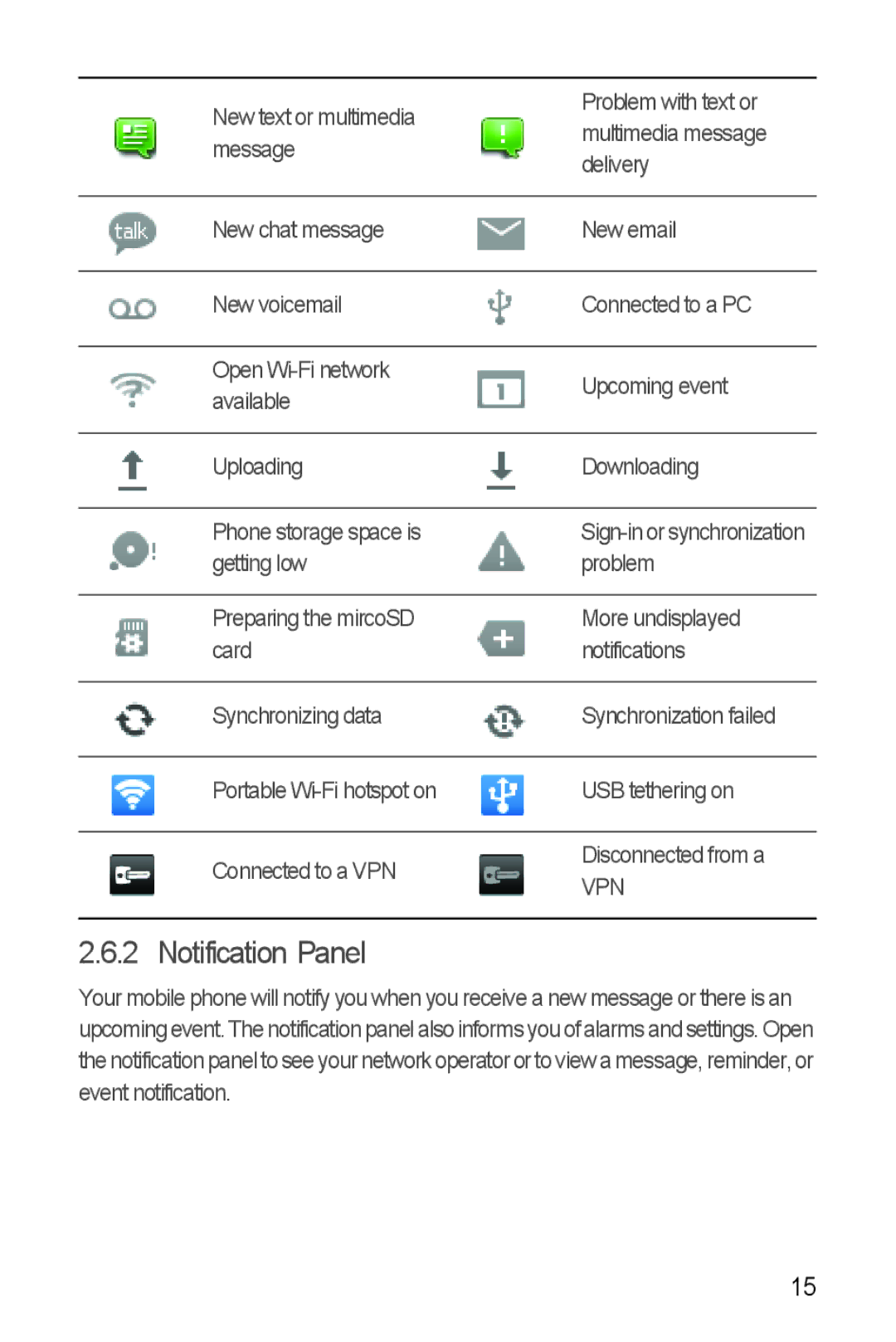 Huawei U8860 manual Notification Panel 