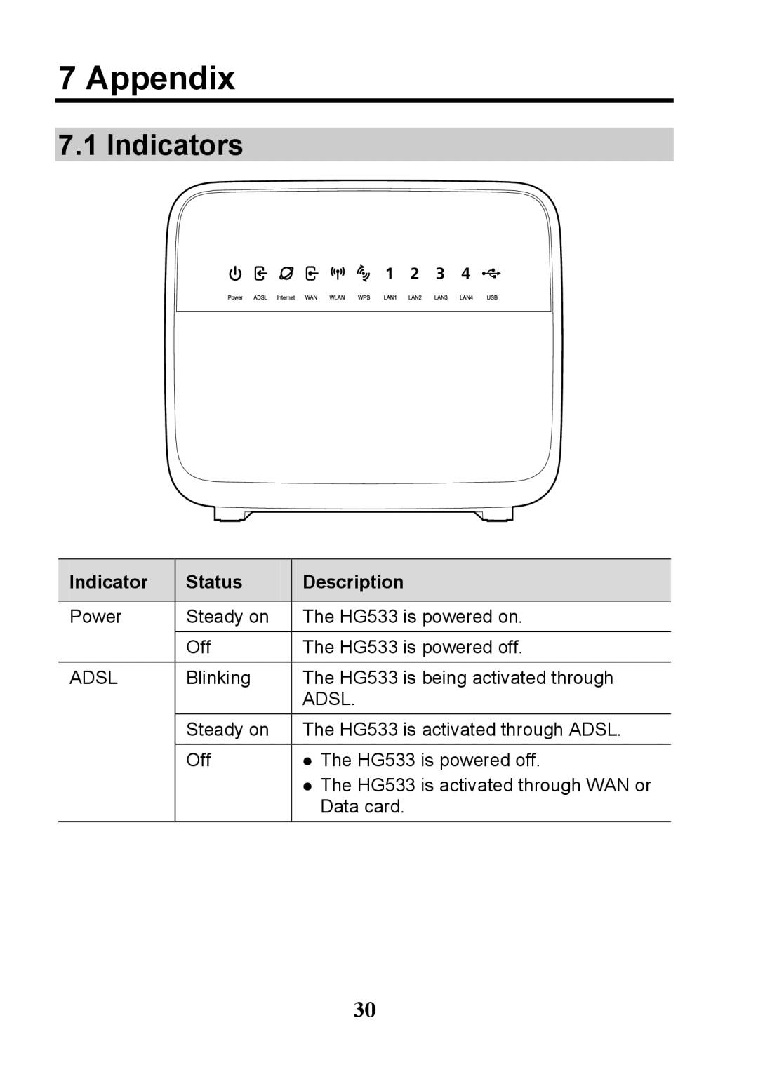 Huawei V100R001 manual Appendix, Indicators, Indicator Status Description 