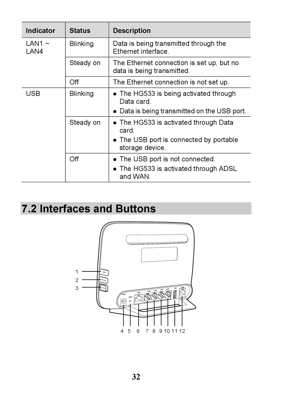 Huawei V100R001 manual Interfaces and Buttons, LAN4 