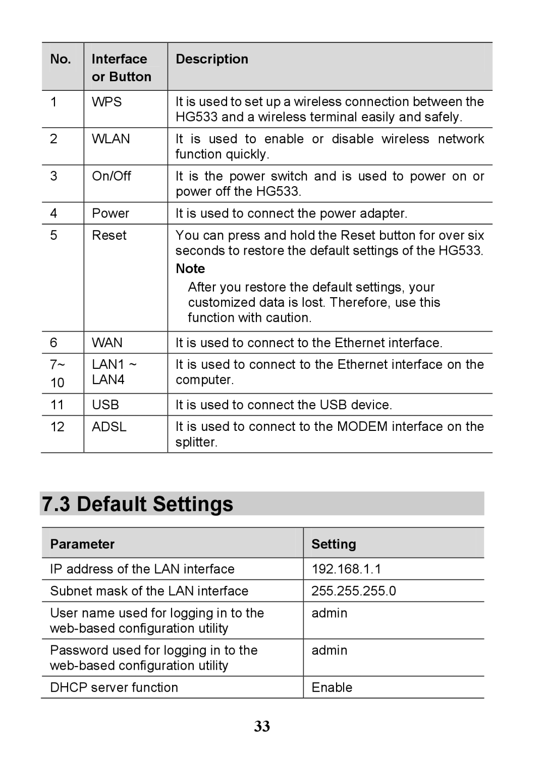 Huawei V100R001 manual Default Settings, Interface Description Or Button, Parameter Setting 