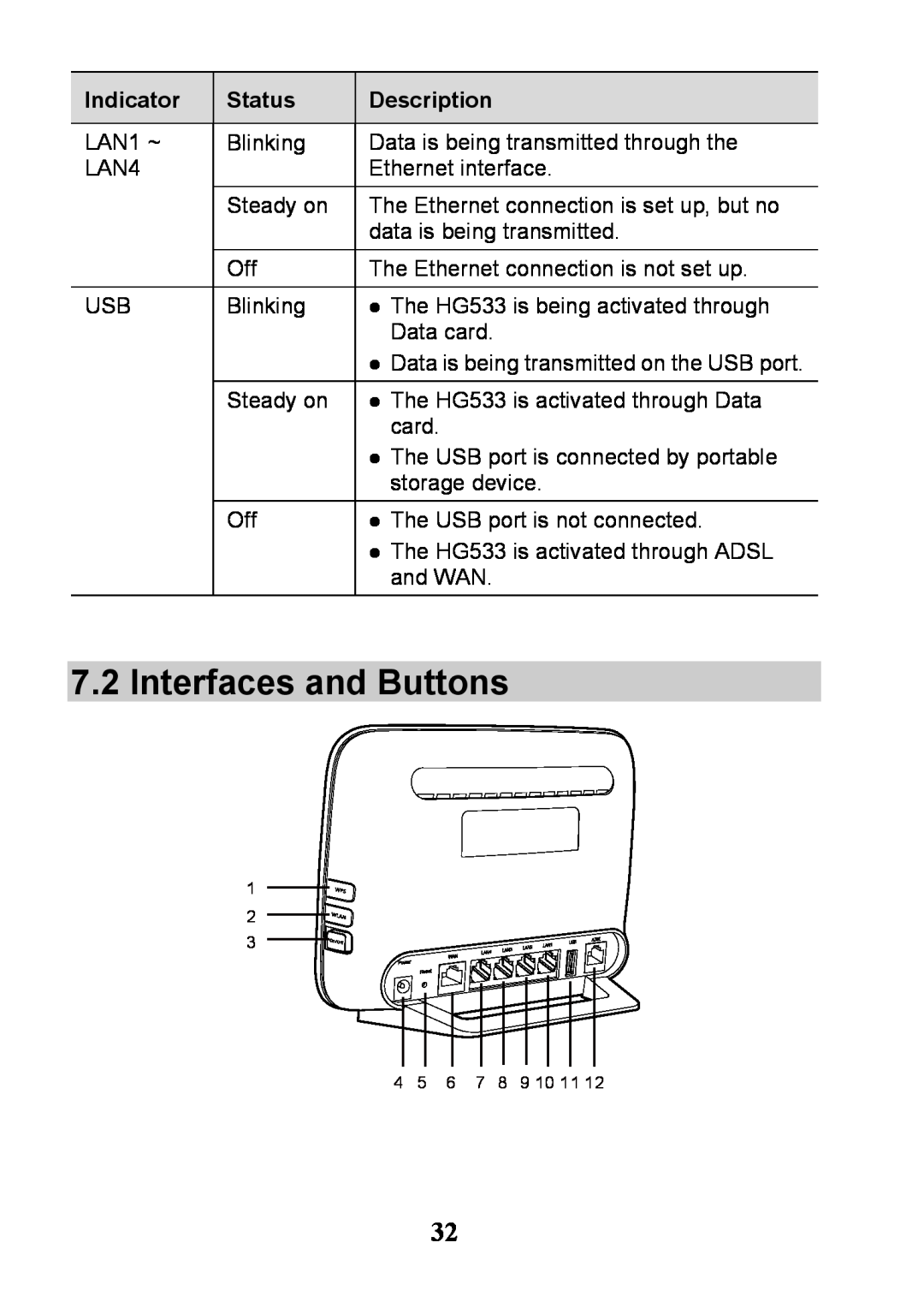 Huawei V100R001 manual Interfaces and Buttons,  Data is being transmitted on the USB port 