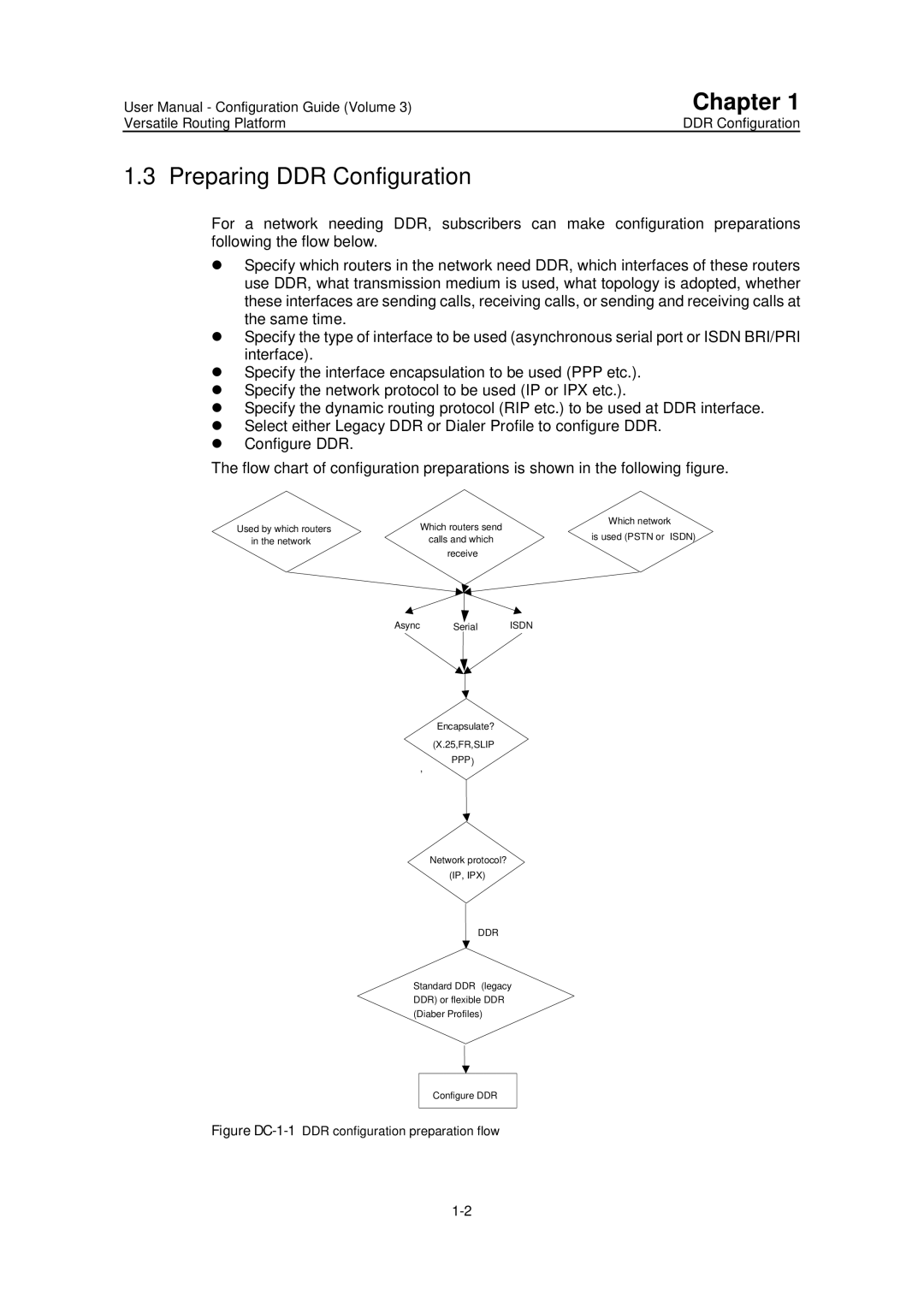 Huawei v200r001 user manual Preparing DDR Configuration, Figure DC-1-1DDR configuration preparation flow 