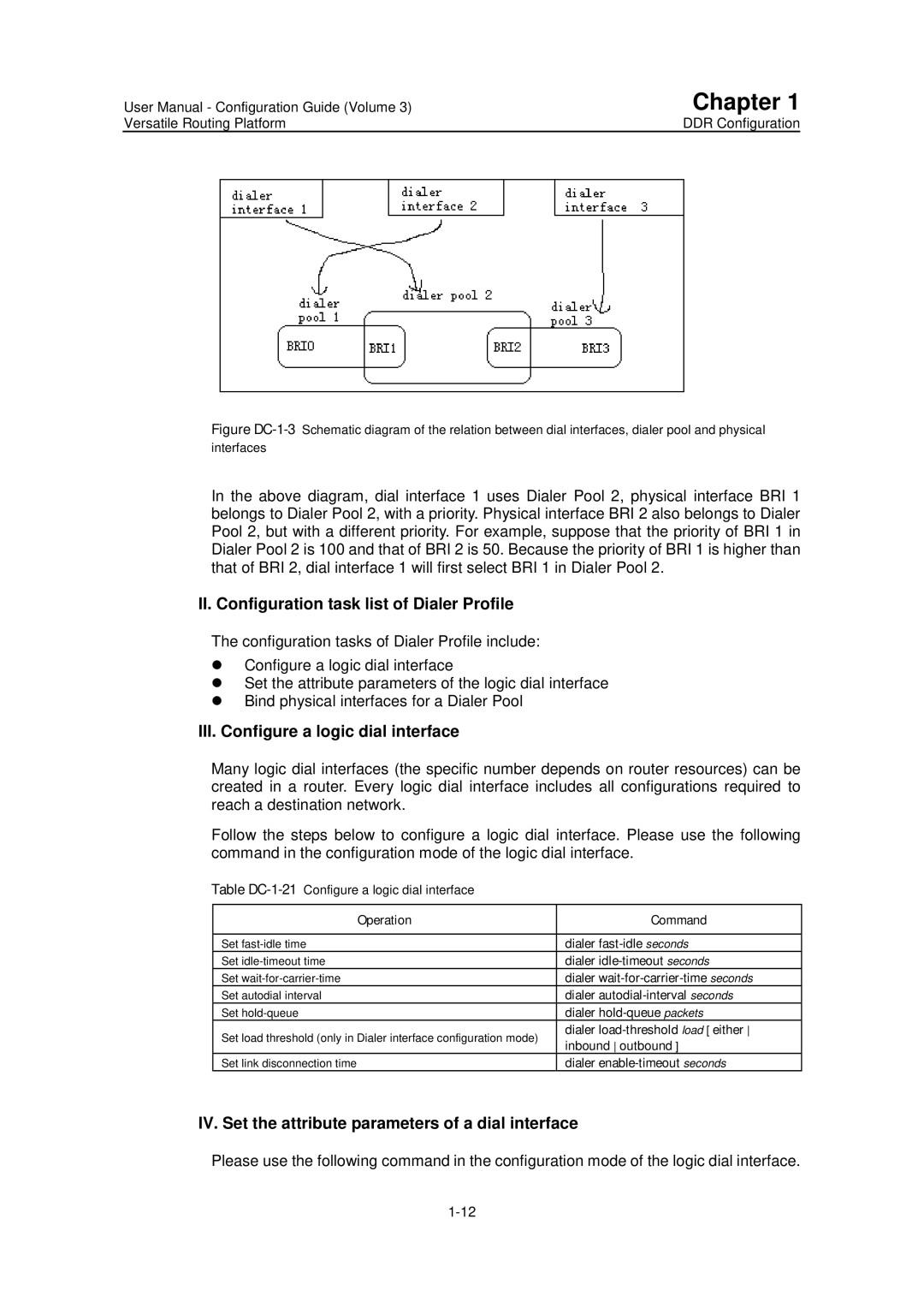 Huawei v200r001 user manual II. Configuration task list of Dialer Profile, III. Configure a logic dial interface 