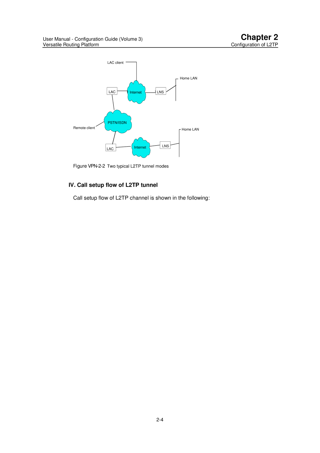 Huawei v200r001 user manual IV. Call setup flow of L2TP tunnel, Call setup flow of L2TP channel is shown in the following 