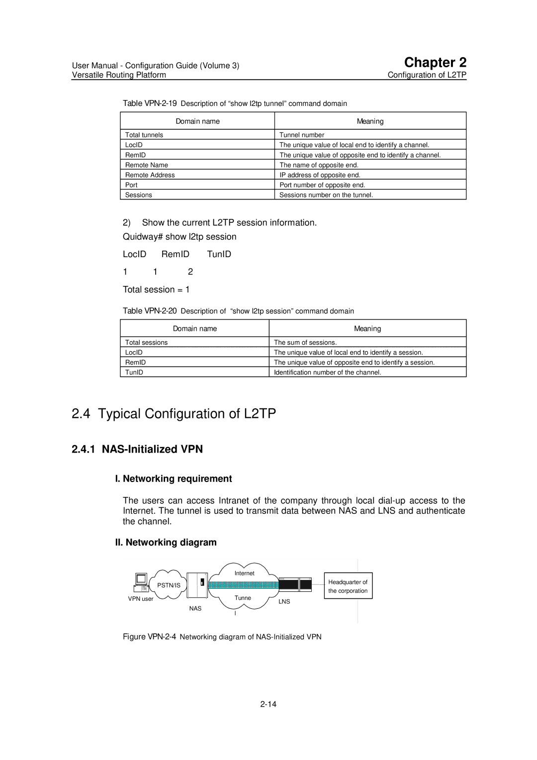 Huawei v200r001 user manual Typical Configuration of L2TP, NAS-Initialized VPN, Networking requirement, Domain name Meaning 