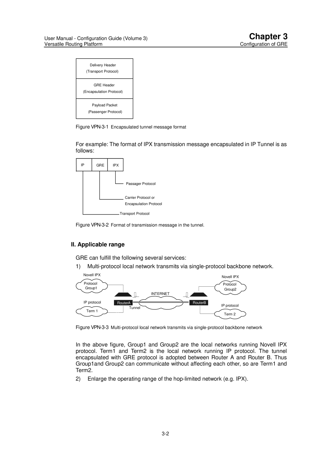 Huawei v200r001 user manual II. Applicable range, Figure VPN-3-2Format of transmission message in the tunnel 