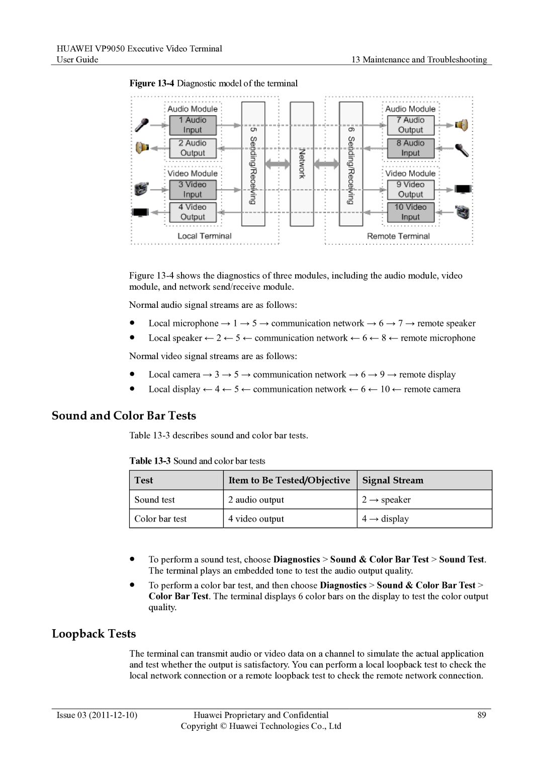 Huawei VP9050 manual Sound and Color Bar Tests, Loopback Tests, Test Item to Be Tested/Objective Signal Stream 