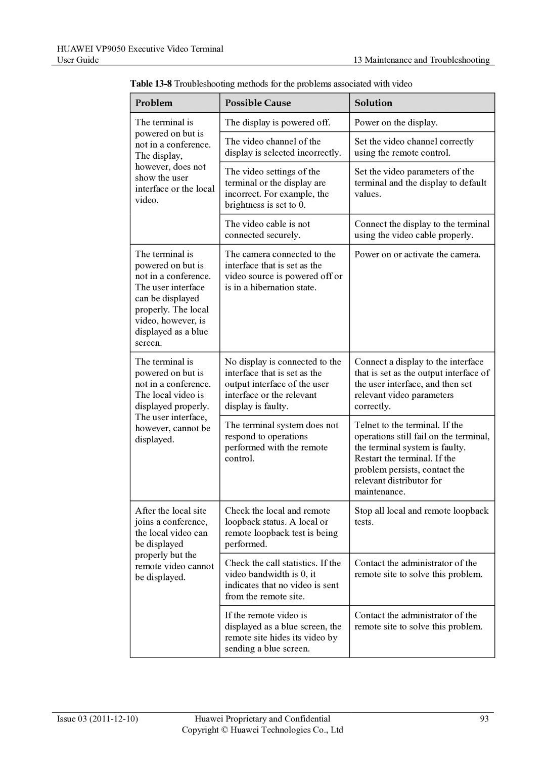 Huawei VP9050 manual Problem Possible Cause Solution 