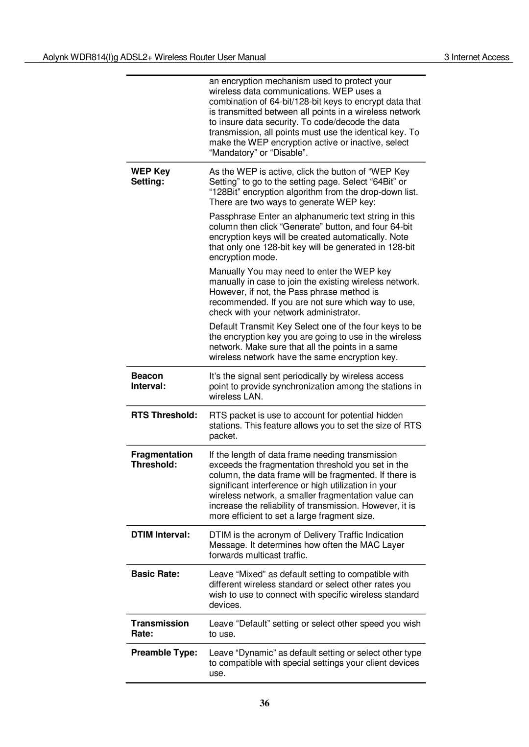 Huawei WDR814IG WEP Key, Setting, Beacon, RTS Threshold, Fragmentation, Dtim Interval, Basic Rate, Transmission 