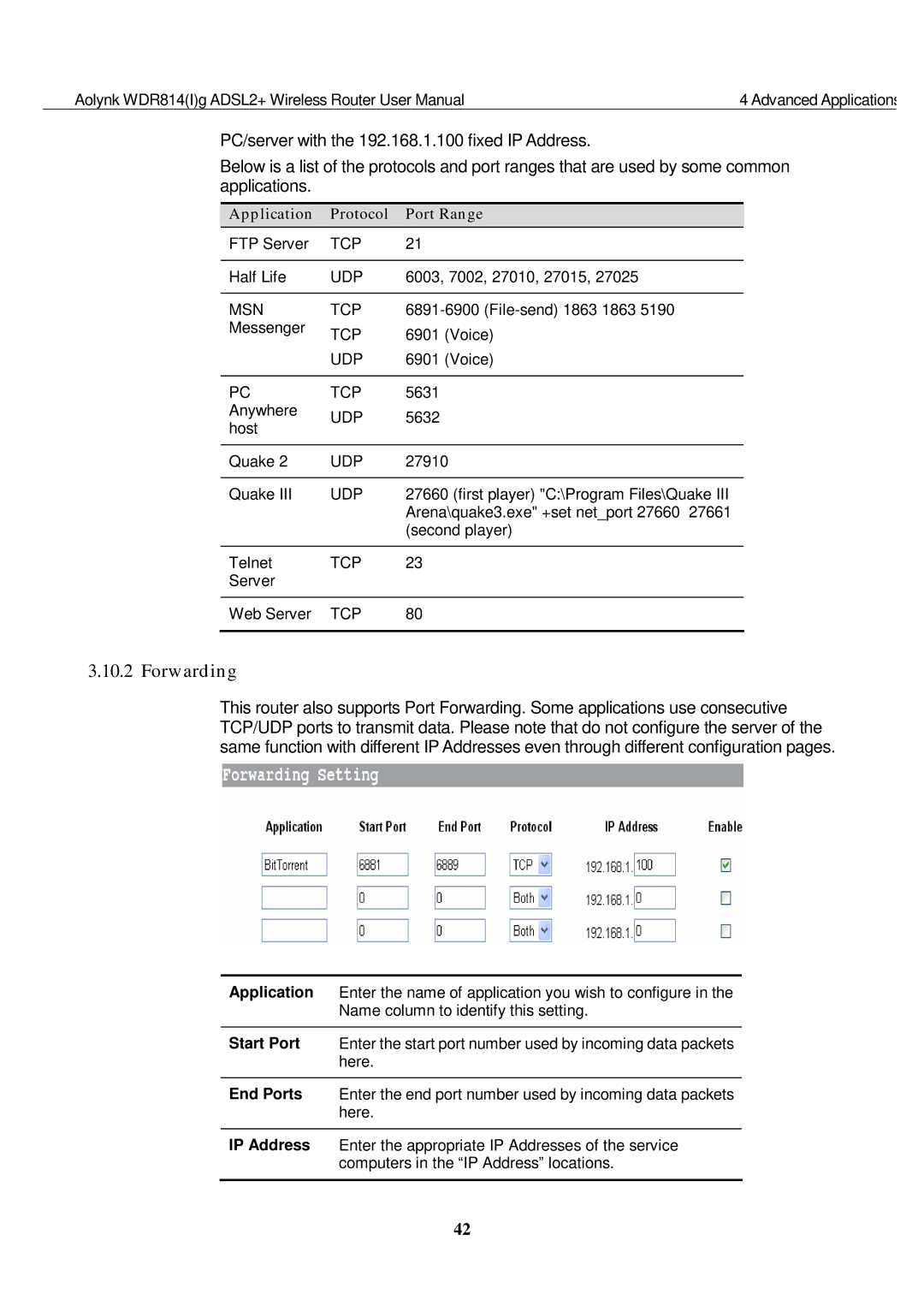 Huawei WDR814IG, WDR814G user manual Forwarding, Application Protocol Port Range 