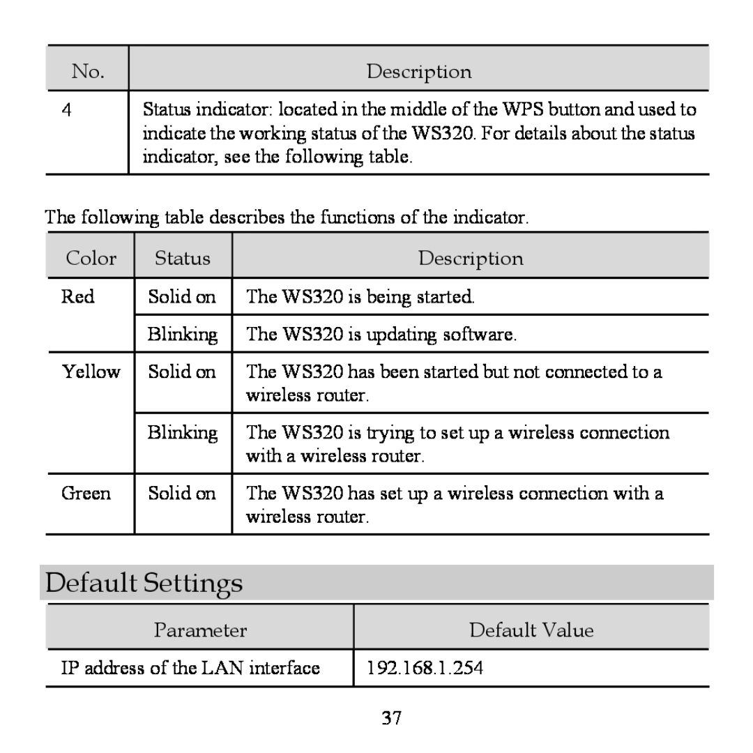 Huawei WS320 manual Default Settings 