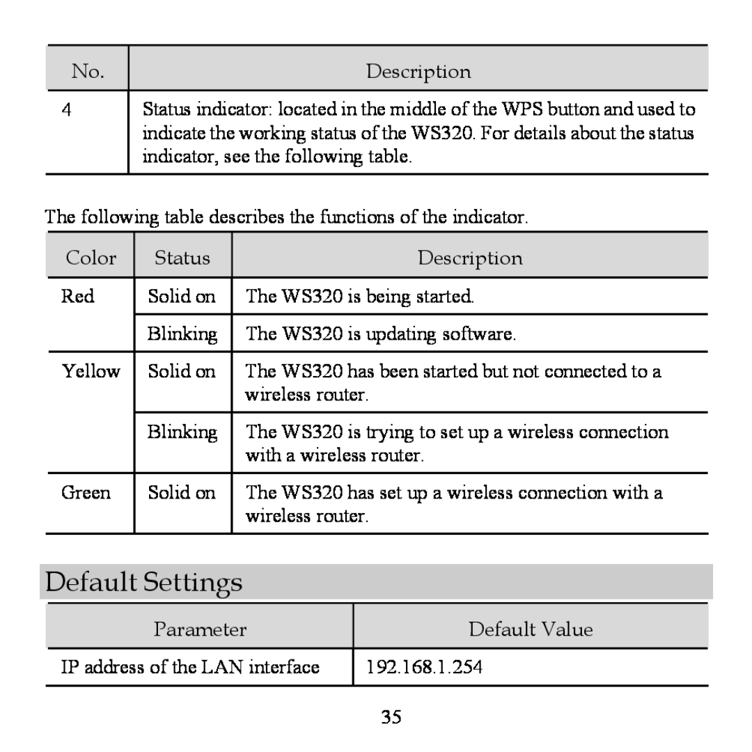 Huawei WS320 manual Default Settings 