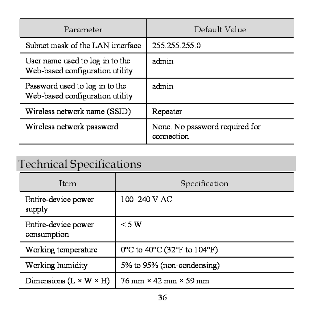Huawei WS320 manual Technical Specifications 