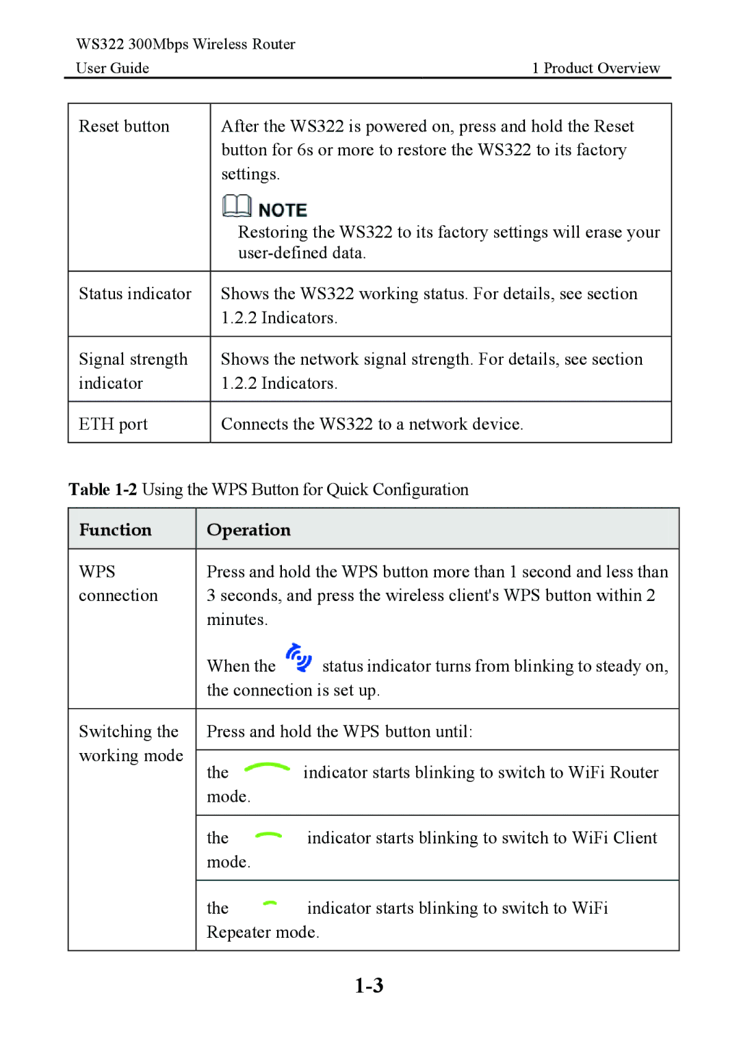 Huawei WS322 manual Function Operation 