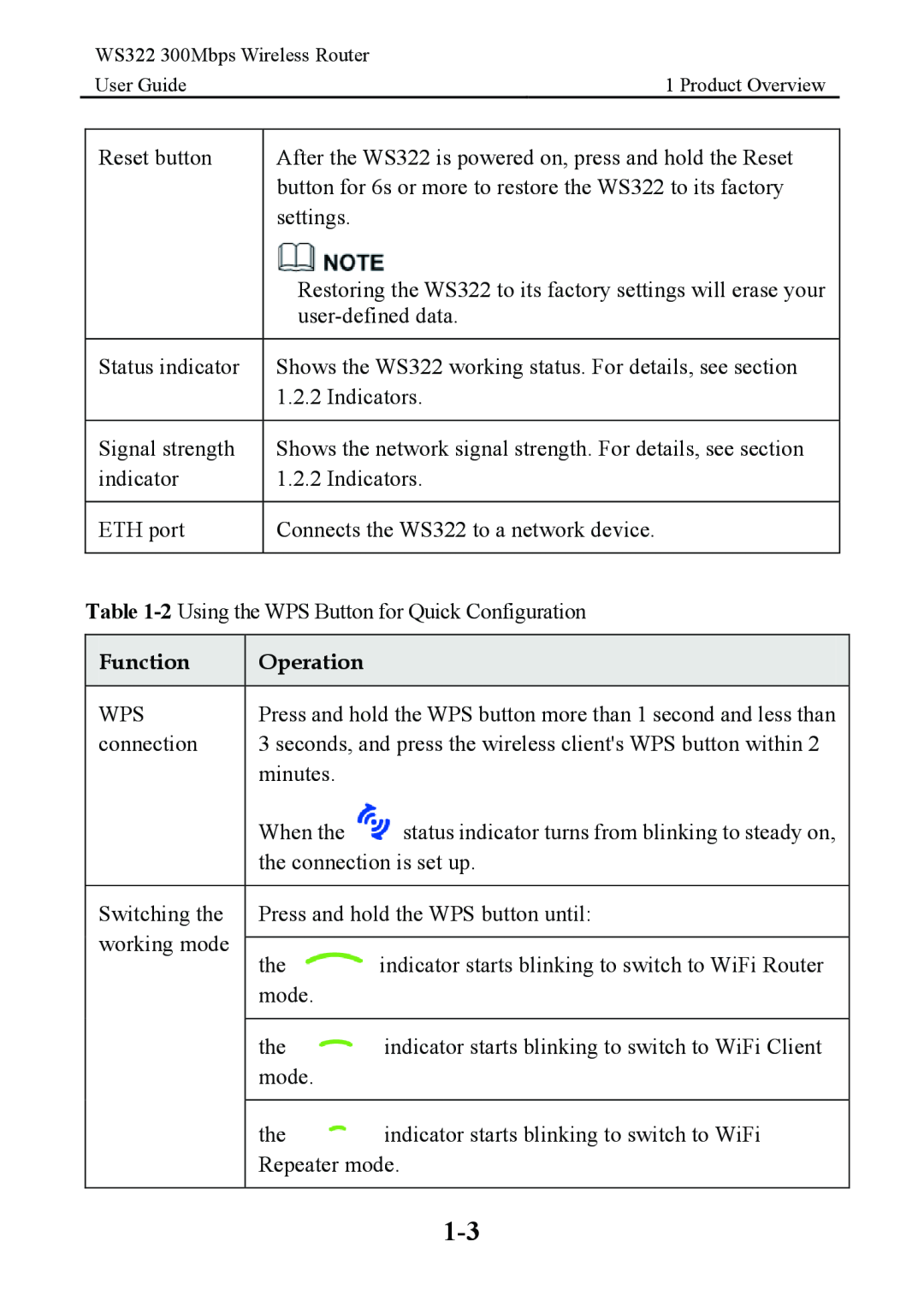 Huawei WS322 manual Function, Operation 