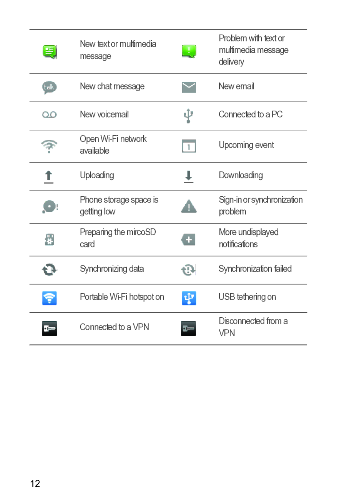 Huawei Y210 manual Vpn 