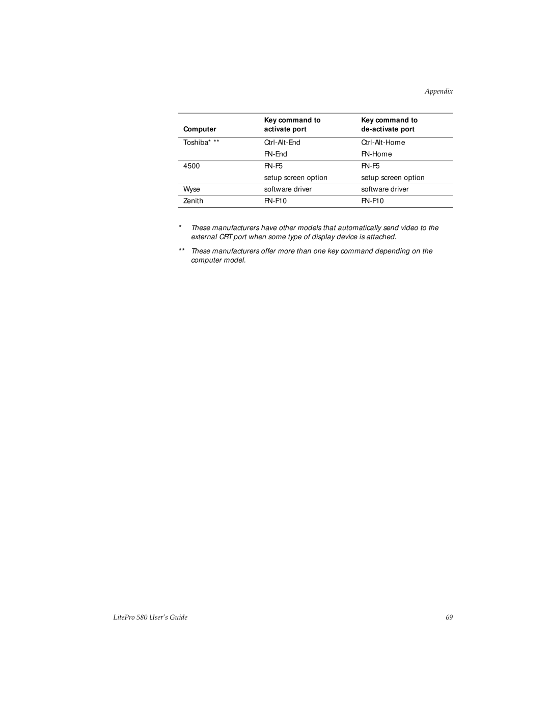 Hubbell manual Appendix, LitePro 580 User’s Guide 