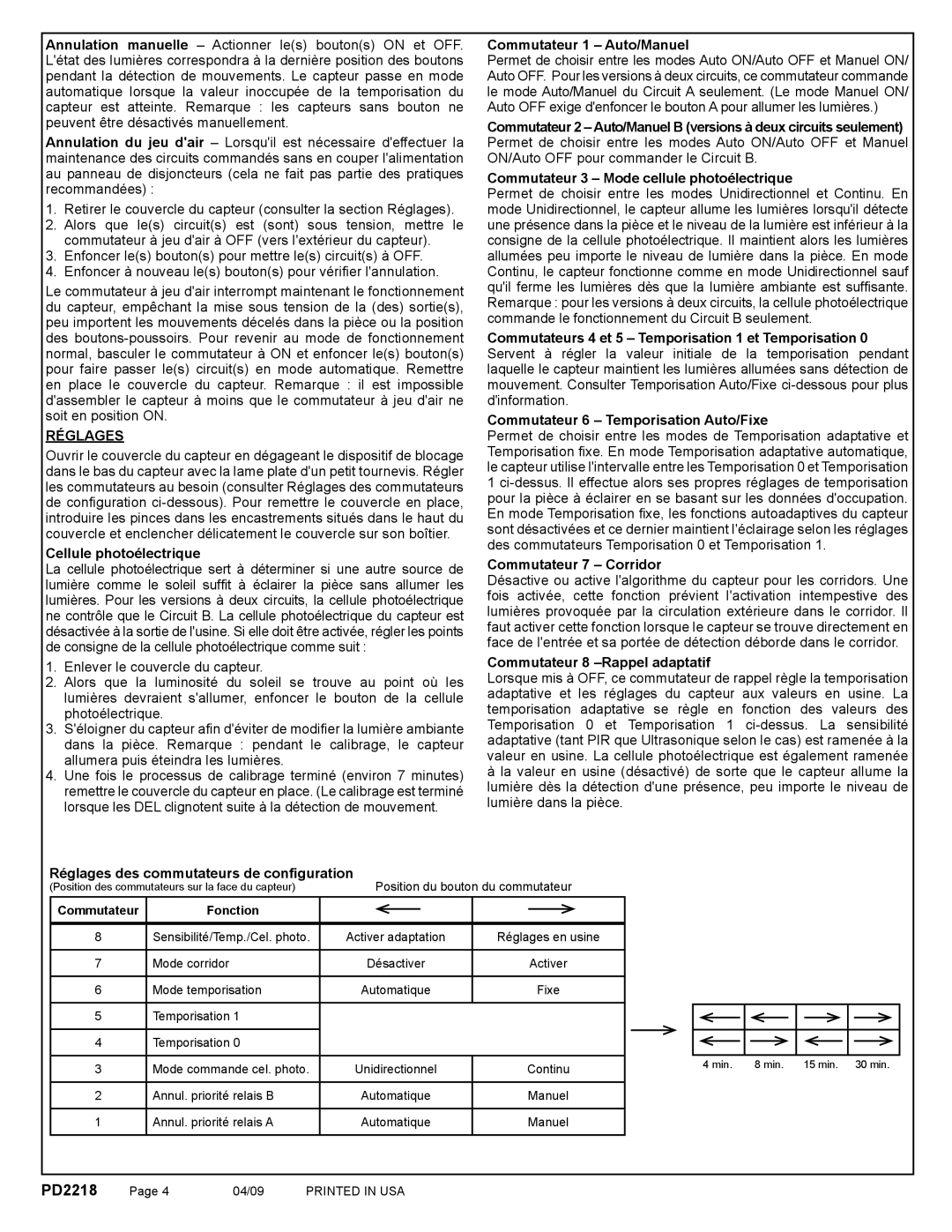 Hubbell CLT1554, CLT2054 manual Réglages 