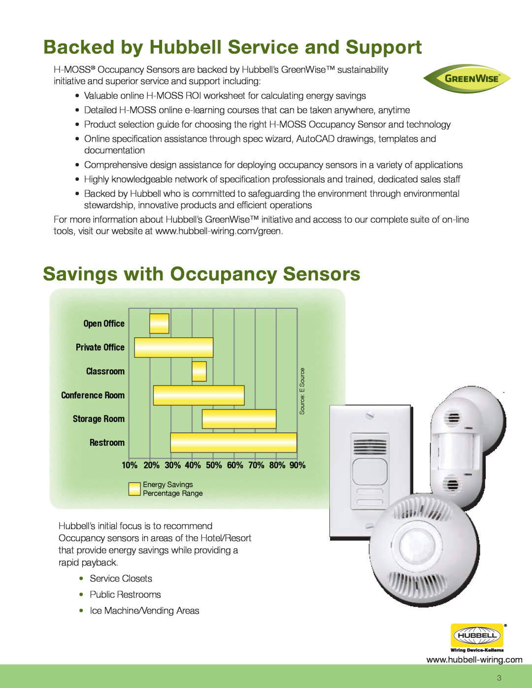 Hubbell CLT1554, CLT2054 manual Backed by Hubbell Service and Support, Savings with Occupancy Sensors 